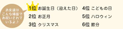 どんな想いを込めて、お祝いをしているのかな?