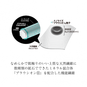 プラウシオン(R)加工について