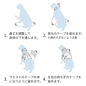 装着方法