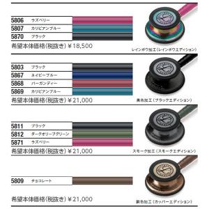 エディションモデル