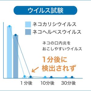 K-ブラッシュ｜診察・処置｜動物医療関係者の通販サイト ペピイベット（PEPPYvet）【旧 ベッツワン】