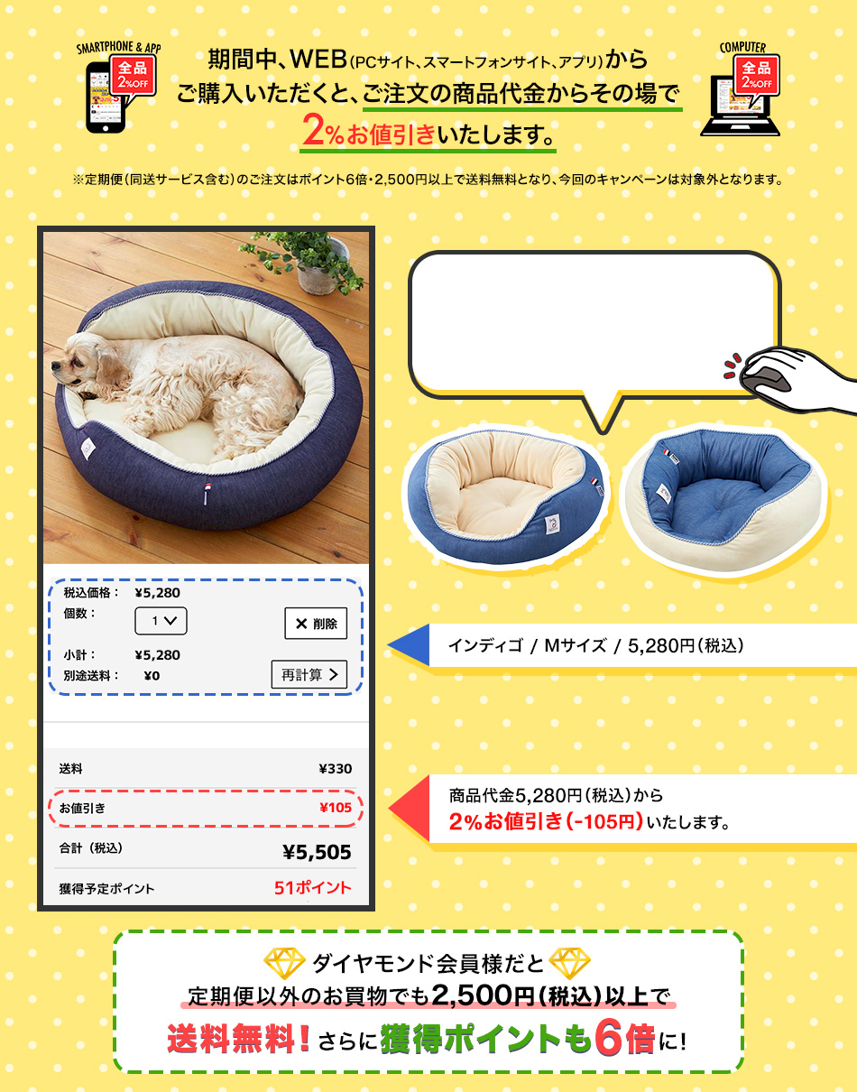 全品2%お値引きについて