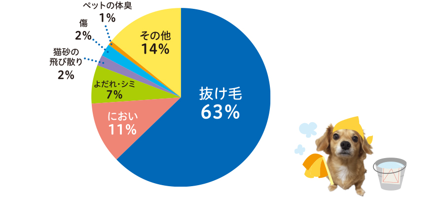 1番困っているお掃除
