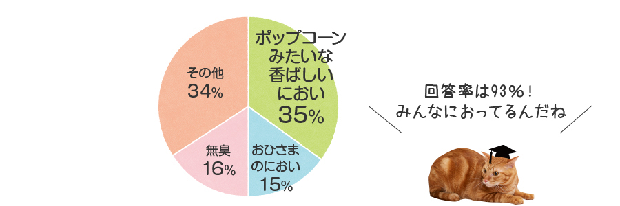 肉球香りの円グラフ