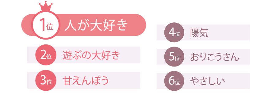 プードルの性格