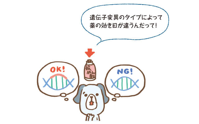 「悪性腫瘍」治療の判断材料に