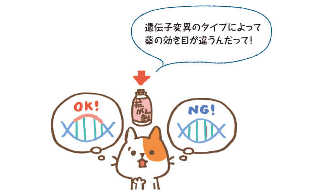 「悪性腫瘍」治療の判断材料に